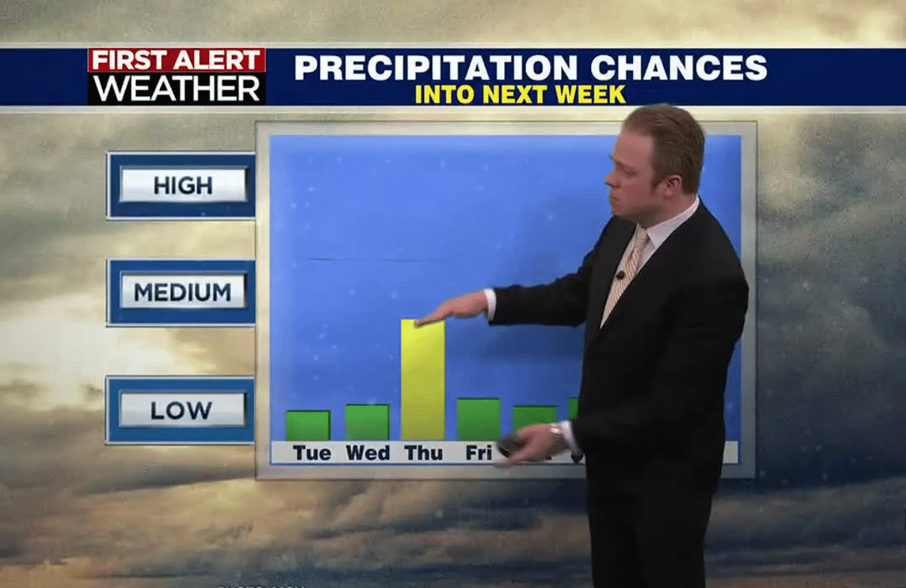 Former TV Meteorologist Arrested on Sexual Extortion Charges